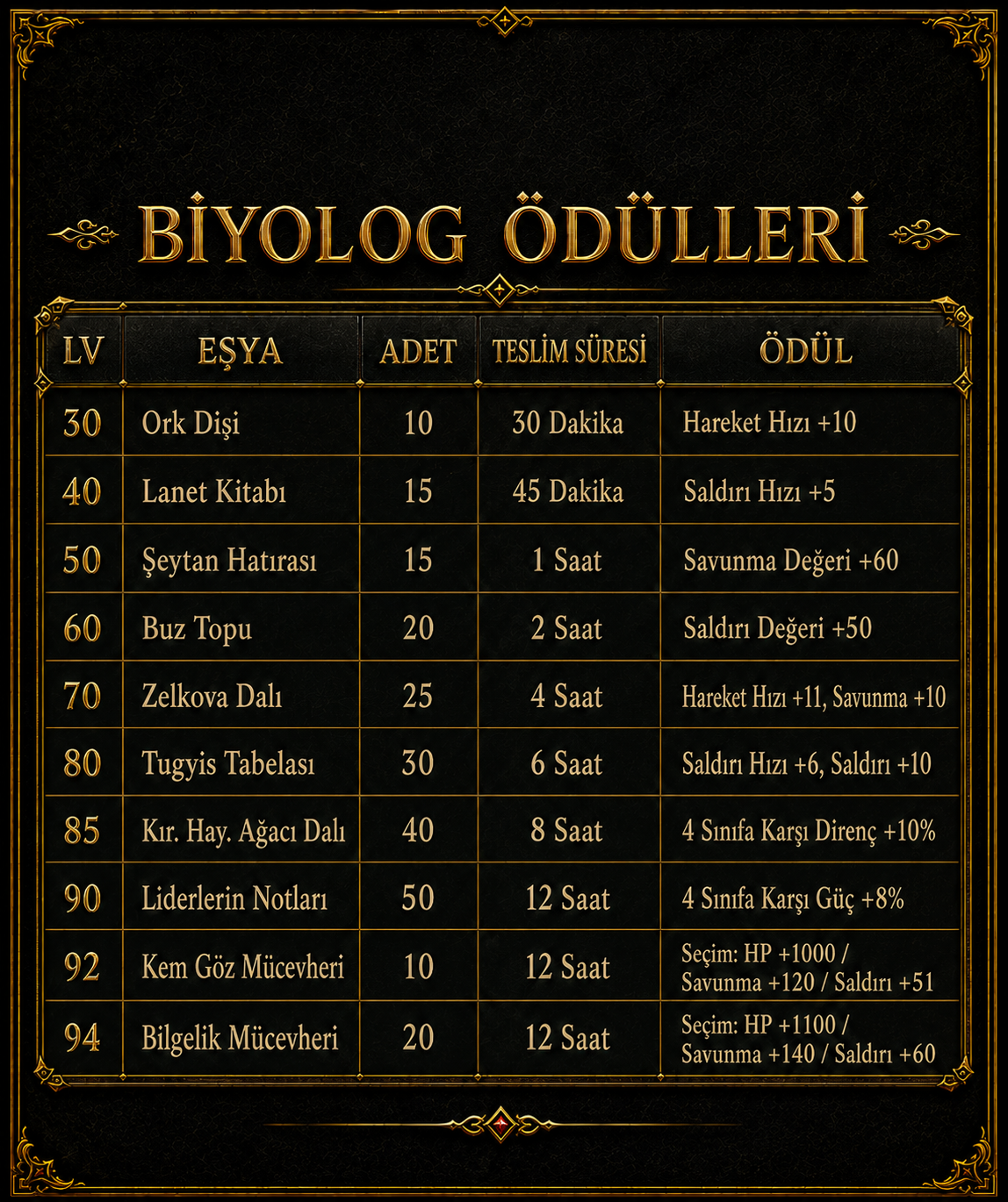 100M 1000 TL H.O